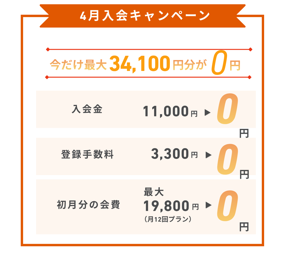 ４月キャンペーン詳細