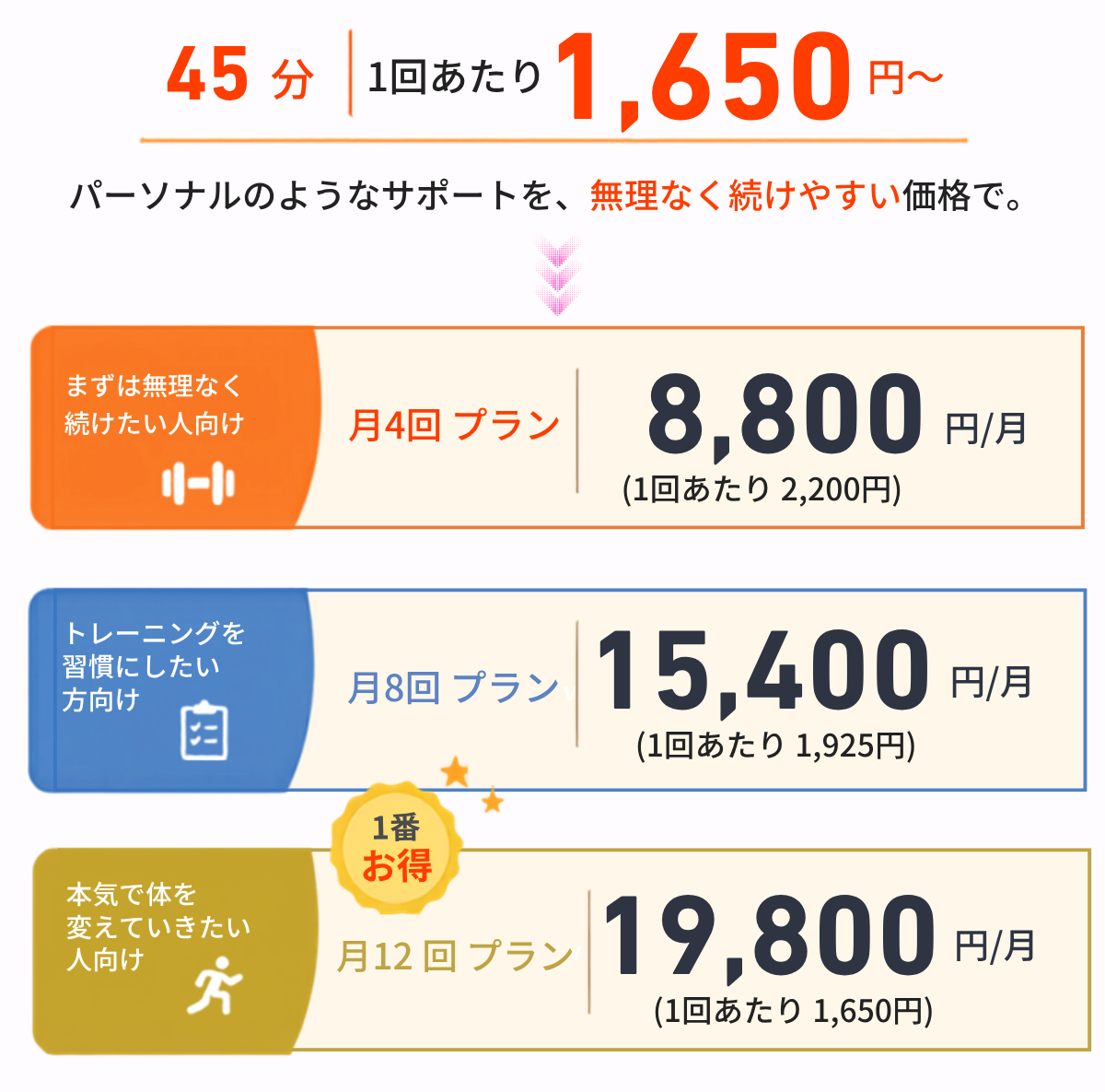 45分1回あたり1650円~