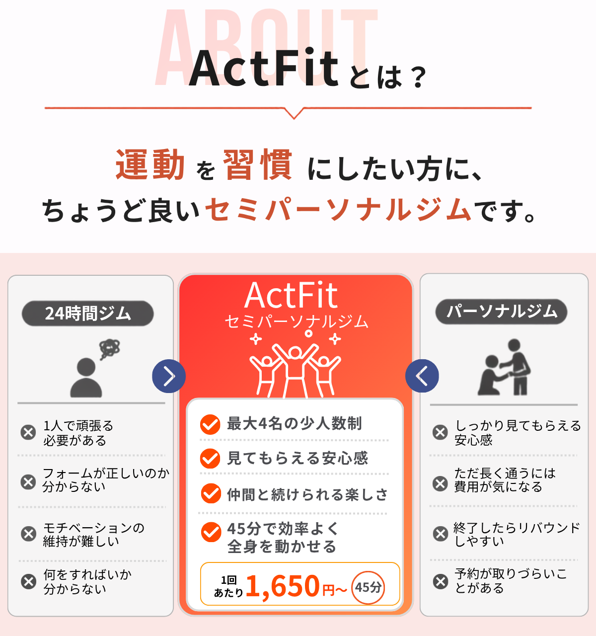 ActFitとは?